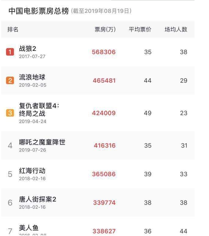 eva廠家|為中國電影加油，為產(chǎn)品質(zhì)量打call
